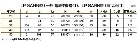 LP-8AHN定水位阀尺寸及重量表
