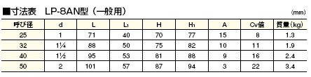 LP-8AN定水位阀尺寸及重量表