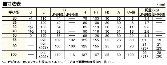 LP-9RN定水位阀尺寸及重量表