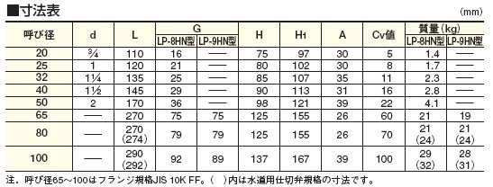 LP-8HN定水位阀尺寸及重量表