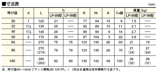 LP-9N定水位阀尺寸及重量表