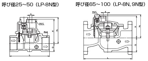 LP-8N定水位阀尺寸图