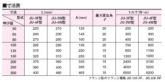 JU-4W伸缩管尺寸及重量表