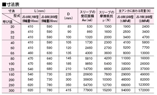 JS-8HW伸缩管尺寸及重量表