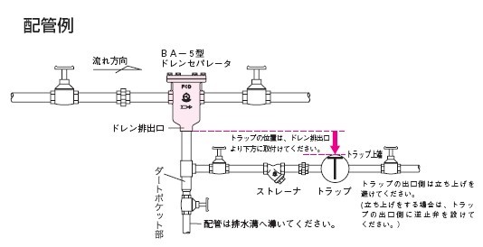 BA-5疏水阀配管示意图