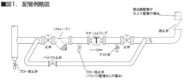 ATB-5疏水阀配管示意图