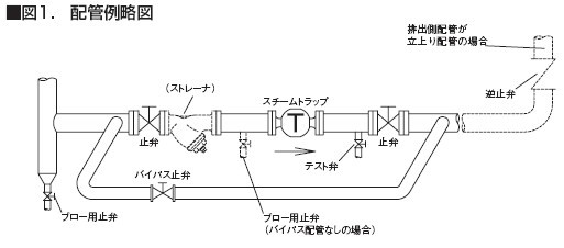 AT-6FB疏水阀配管示意安装图