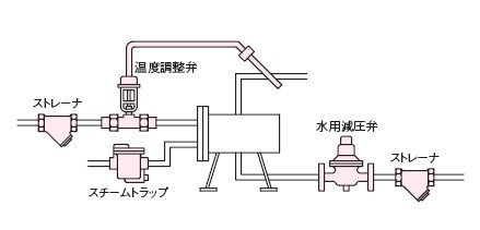 AT-6疏水阀空调、生产设备安装图