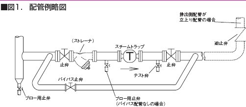 AT-6疏水阀管道安装示意图