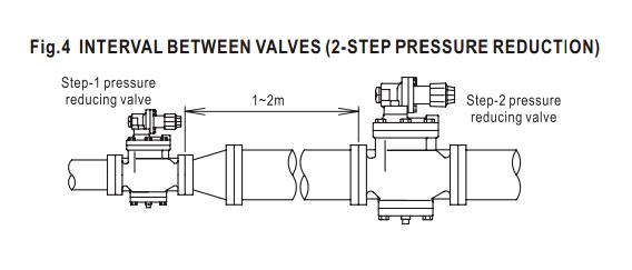 RP-6减压阀二次减压安装示例
