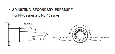 RP-6/RP-40系列减压阀压力调整操作示意图