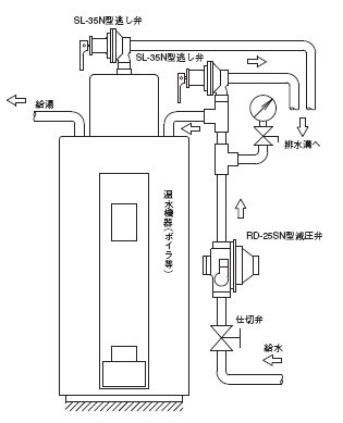 RD-25SN减压阀配管示意图