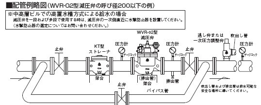 WVR-02减压阀配管示意图