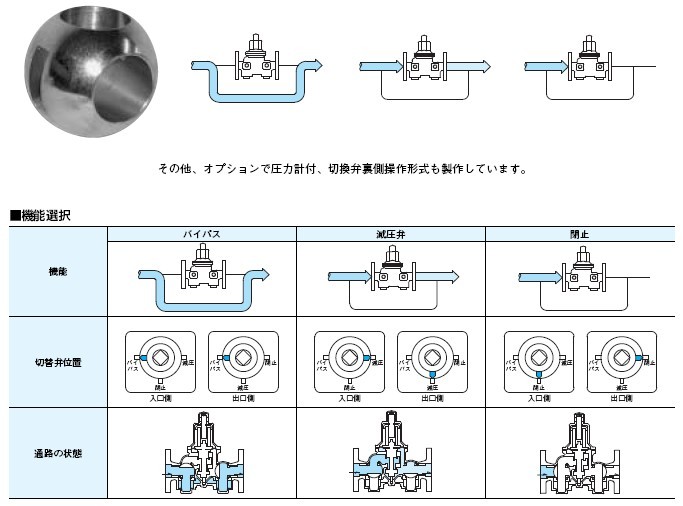 EDB-33FN减压阀构造介绍图