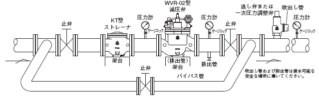 WVM-02一次压力调整阀配管示意图