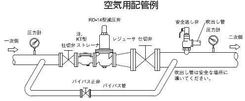 RD-14减压阀气体配管安装指导图