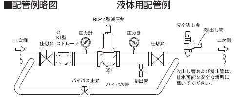 RD-14减压阀液体配管安装指导图