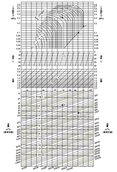 RP-6A减压阀流量选型表