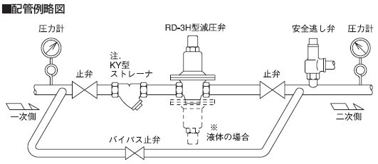 RD-3H减压阀配管示意图