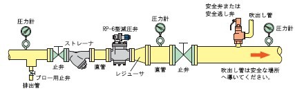 RP-6蒸汽减压阀安装示例图