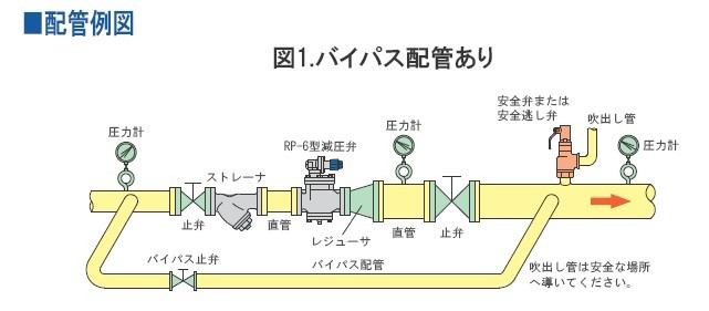 RP-6减压阀的安装说明及管路设计