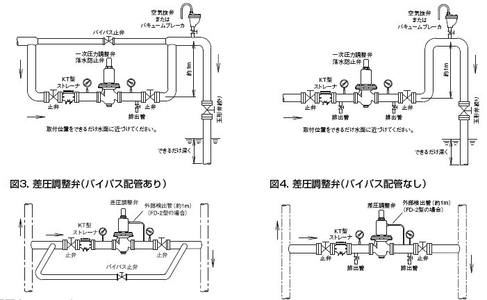 MD-14W一次压力调整阀安装示意图