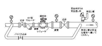 SF-13安全阀配管示意图