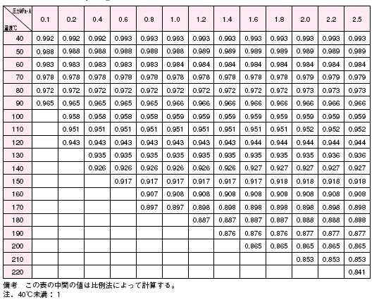 SF-13安全阀温水密度流量表