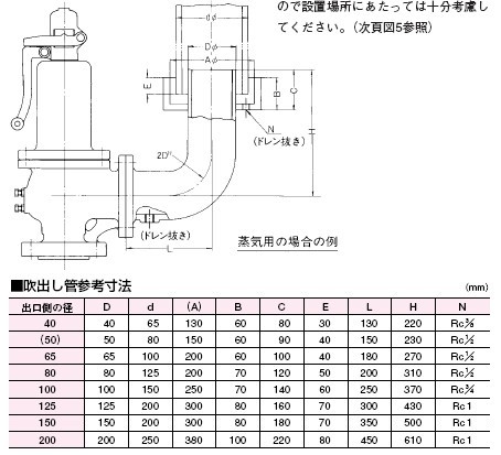 SL-43安全阀安装尺寸图