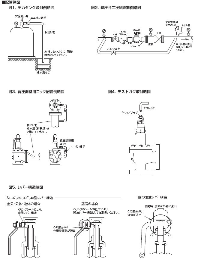 SL-43安全阀配管示意图