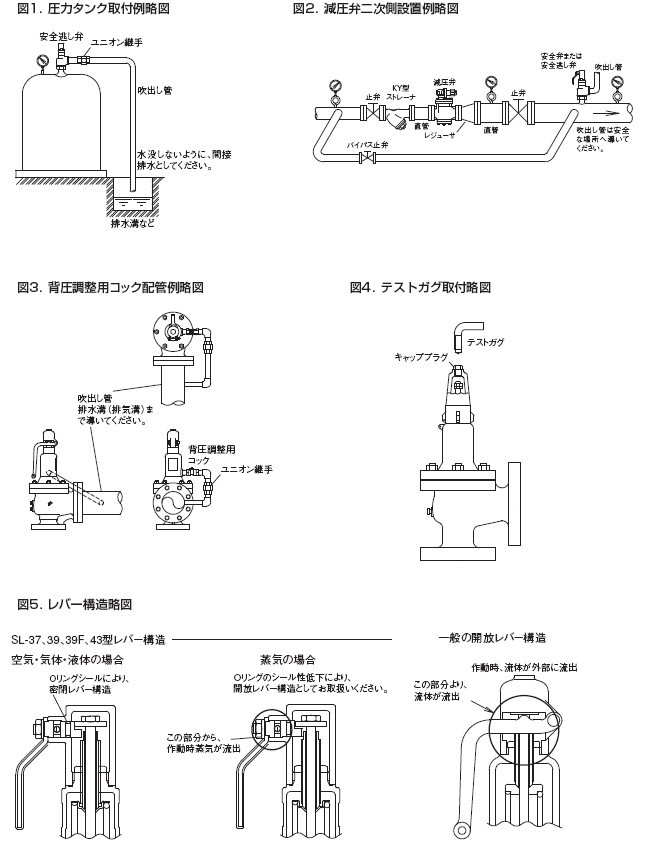 SL-23H安全阀配管示意图