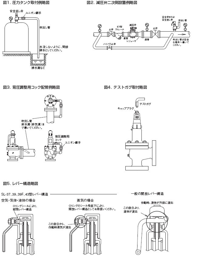 SL-37、38安全阀配管示意图