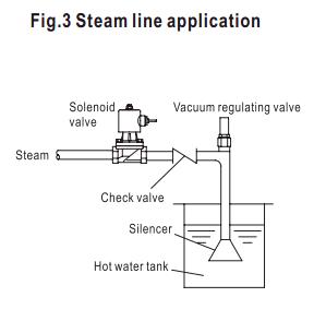 VENN桃太郎电磁阀蒸汽管道安装示意图
