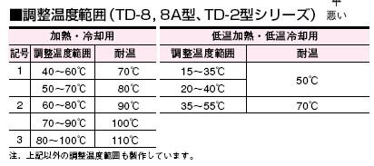 TD-8温控阀调整温度范围表