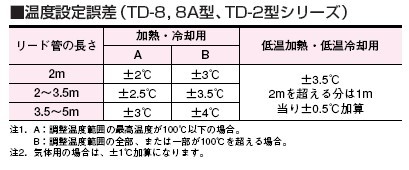 TD-8温控阀温度设定误差表