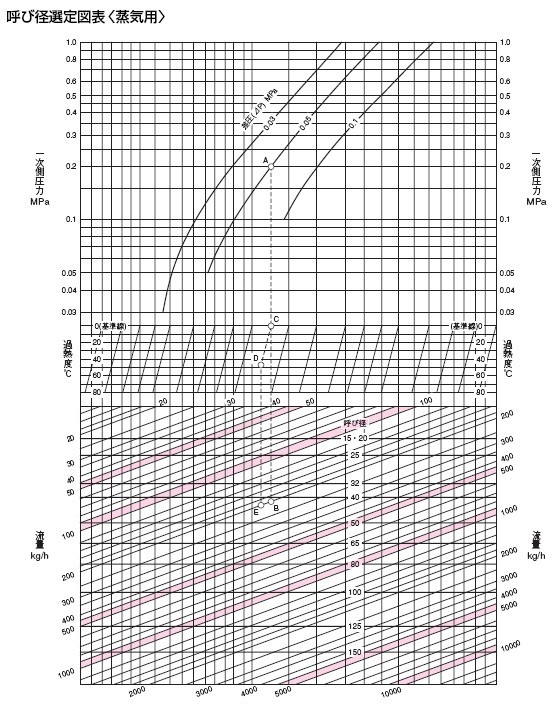 TD-8温控阀通径流量选型表