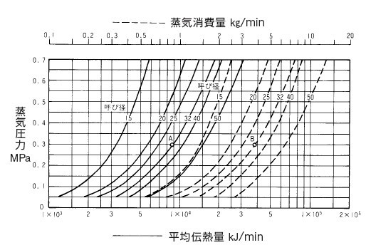 QH-3消声器排量图