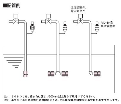 QH-3消音器配管示意图