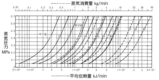 QH-1消音器流量表